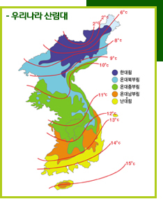 우리나라 산림대